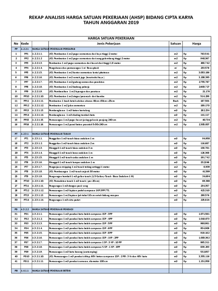 AHSP 2019 CIPTA KARYA KAB. JEMBER.xlsx