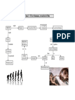 Tema - 1 El Ser Humano Creacion de Dios