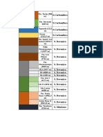 formaciones de perfil.xlsx