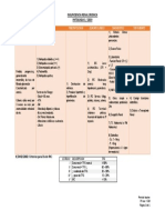 Insuficiencia Renal Cronica