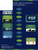 Infografia Comportamiento Organizacional