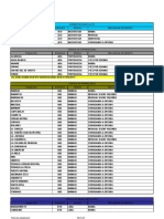 Listado de Poblaciones Aerocav Atendidas 23-05-2019