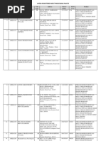 Plants 2 Approved Meat Processing Plants