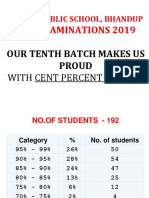 Icse Examinations 2019