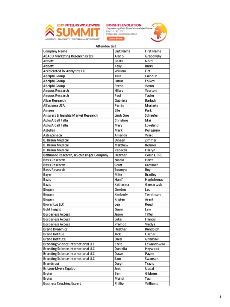 Attendee List Intellus Worldwide Summit Sunday Email PDF