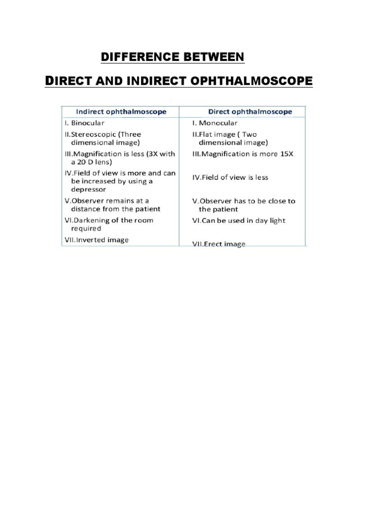 Ophthalmoscope Steps PDF