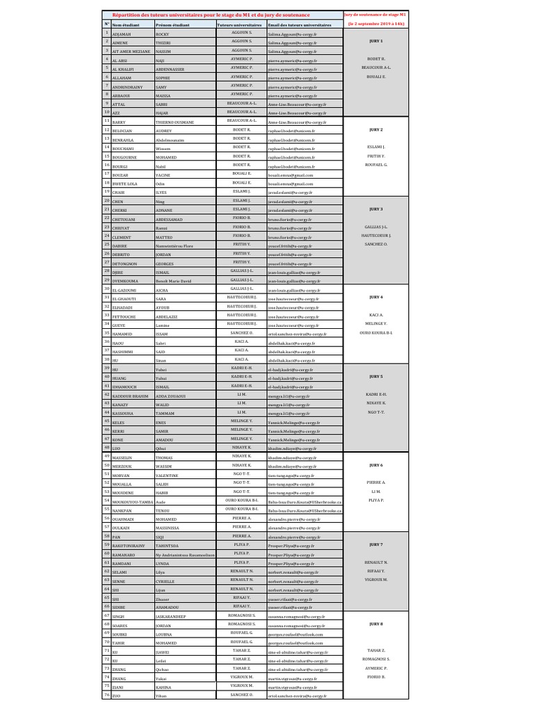 Repartition Des Stages M1 18 19 Pdf