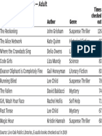 2019 Top Ebook Titles - Adult PDF