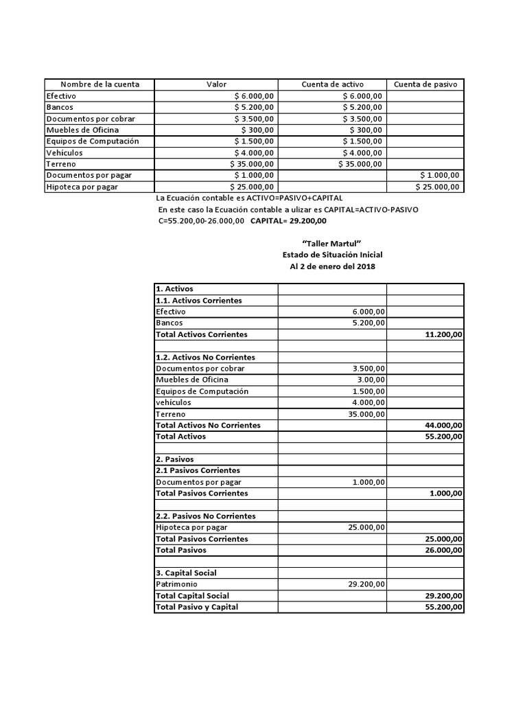 Estado de Situacion Inicial | PDF | Empresas | Hoja de balance