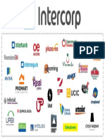 Empresas del grupo Intercorp