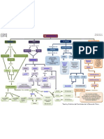 Mapa conceptual tema 1