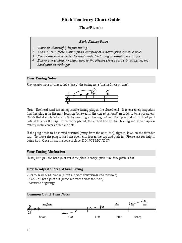 Pitch Tendencies and Intonation Mapping PDF French Horn