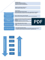 fig de comunicac asc y descendente