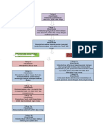 Gambaran Tahapan Kerja