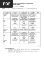 Group Rubric For Lab 1