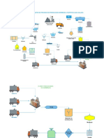 Diagrama de Equipos-Produccion de Hormigon