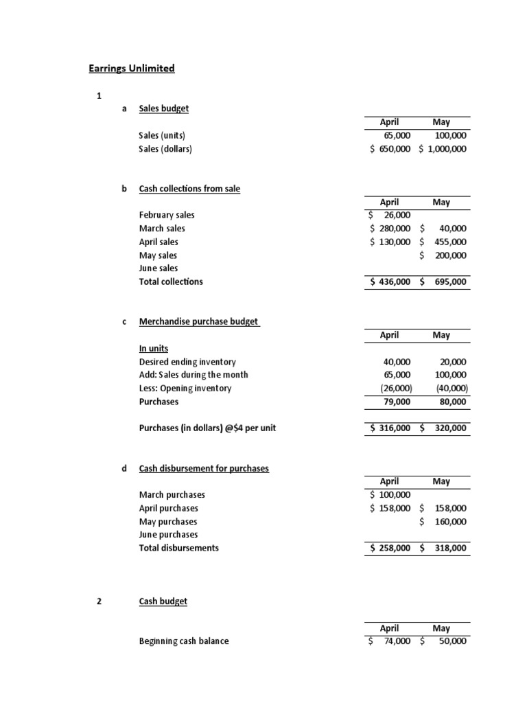 Master Budget | PDF | Expense | Equity (Finance)