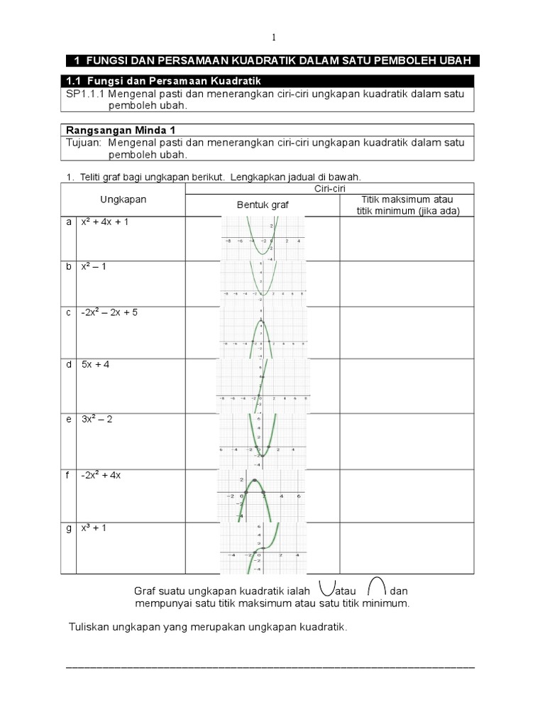 1 Fungsi Dan Persamaan Kuadratik Dalam Satu Pemboleh Ubah Pdf