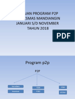 Power Point CAPAIAN PROGRAM P2P 2018