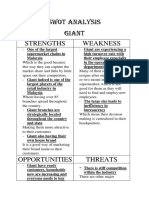 SWOT Analysis GIANT STRENGTHS WEAKNESS