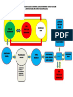 Flowchart Pengisian JPT 1