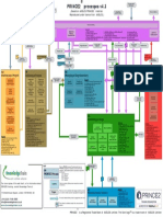 PRINCE2 Wallchart