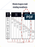 Implementacija strategije - hodogram002.pdf