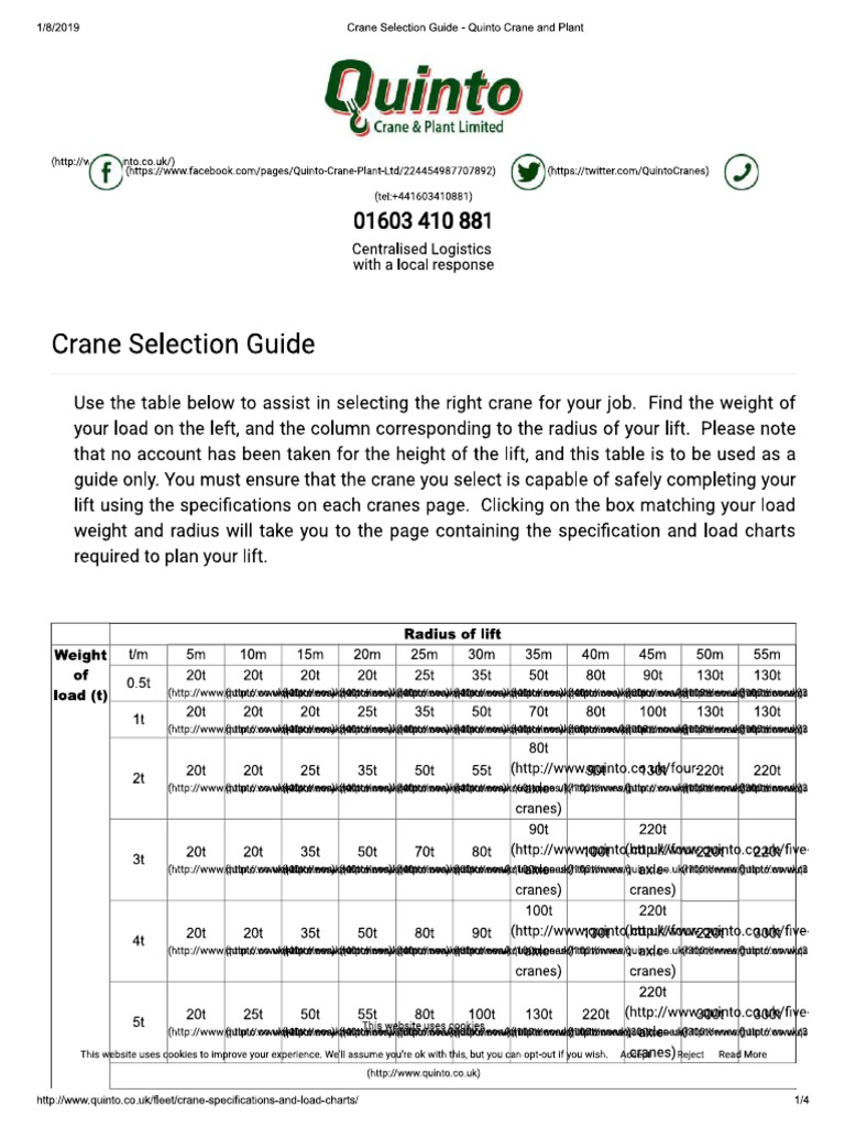 Crane Selection Chart | PDF