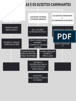 Mapa mental - plano de escrita