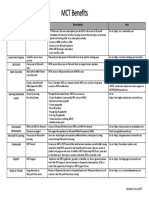 MCT Benefits Overview