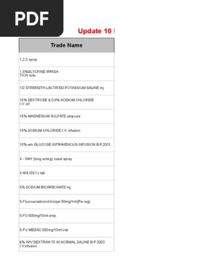 2 Products Name10 12 09 Pdf Drugs Pharmacology