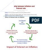RELATIONSHIP BETWEEN INFLATION AND INTEREST RATE.docx