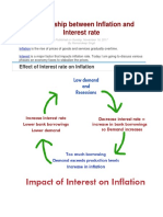 Relationship Between Inflation and Interest Rate