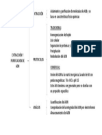 Semana 11 EXTRACCION ADN