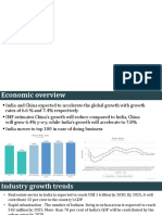 Oberoi Realty Valuation