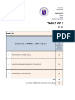 Eim Grade 12 Tos