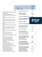 Nombramientos Discrecionales Del CGPJ Estando en Funciones