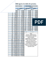 Precios del  2006 igual a la  tabla de precios del taller