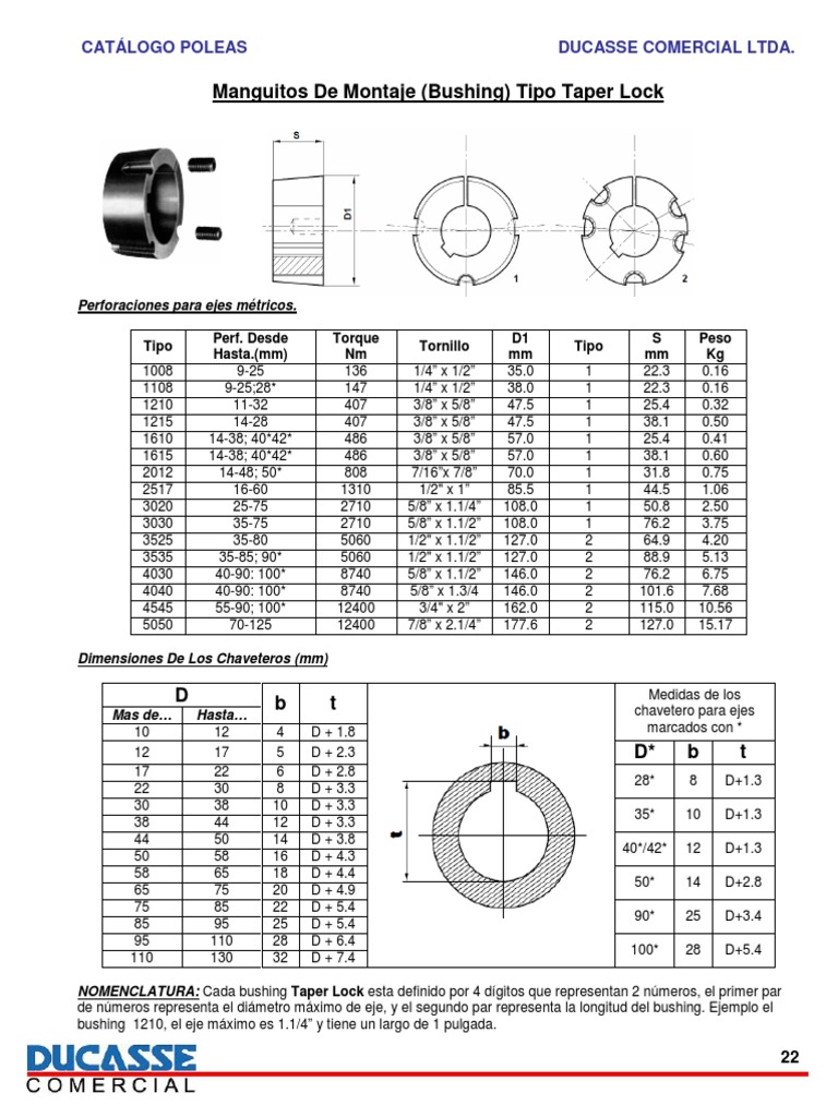 Bushing Taper Lock PDF PDF Longitud Notación