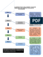 3.2 Esquema de Proceso de Reclutamiento y Selección