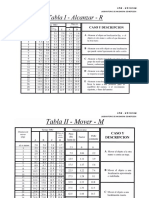 TABLAS MTM EN PULGADAS SILVIA VÁZQUEZ.pdf