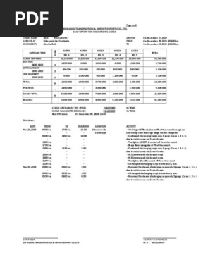 DAILY REPORT