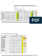 Data Tabulasi Kelompok