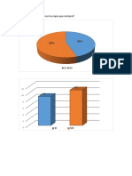 Graficas Encuestas