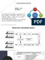 CROSSDOCKING