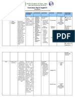 Curricumu Map in English 8 2nd Quarter