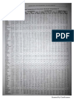 HCL Data Tables