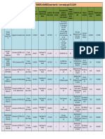 Details of Tender Awarded More Than 1 Crore 27 03 2019 C0HL