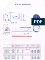 CAEM Thermostat