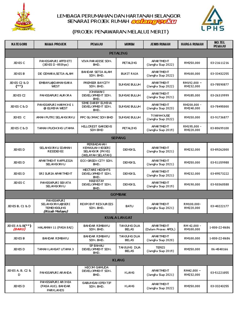 List Rumah Selangorku Merit 20 Nov 2019 2 Pdf